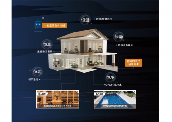 為什么夏天凹印生產(chǎn)要用除濕機(jī)控濕？