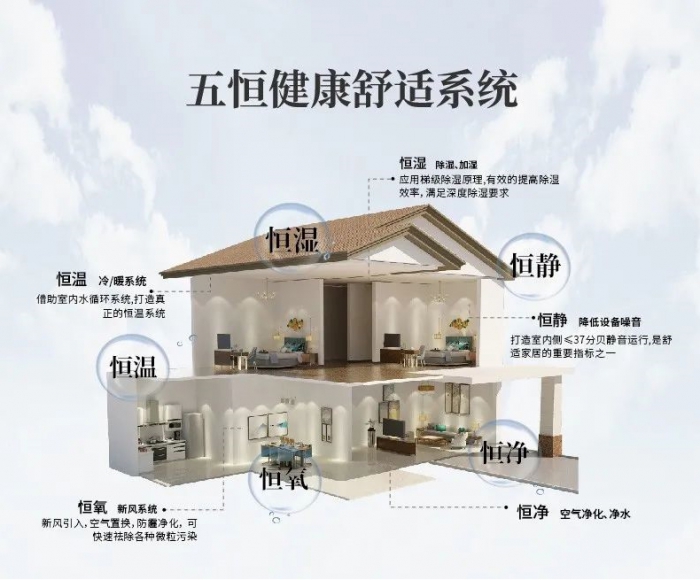 為什么南方會(huì)很潮濕？