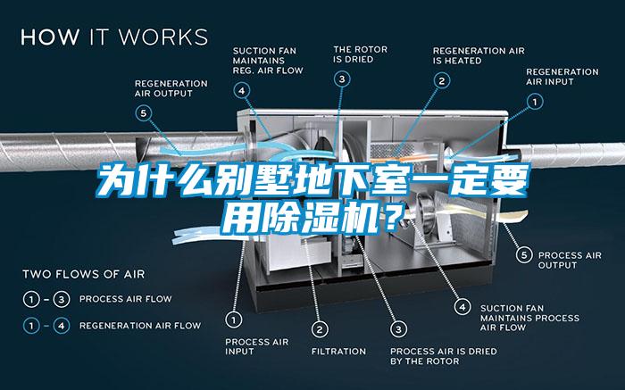 為什么別墅地下室一定要用除濕機(jī)？