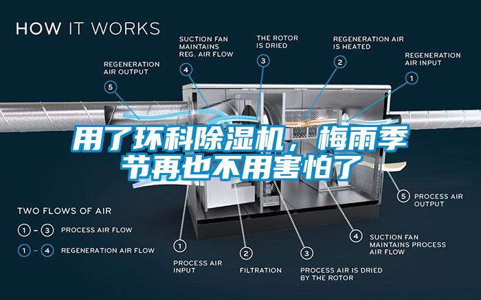 用了環(huán)科除濕機，梅雨季節(jié)再也不用害怕了