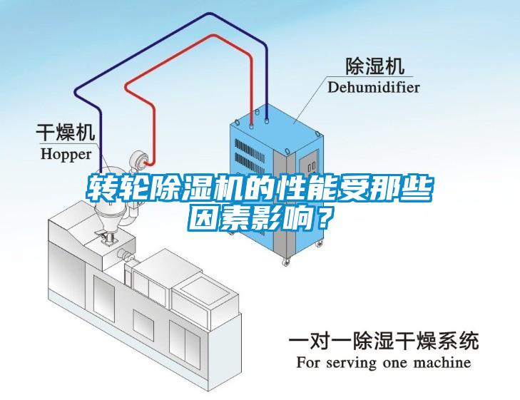 轉(zhuǎn)輪除濕機的性能受那些因素影響？