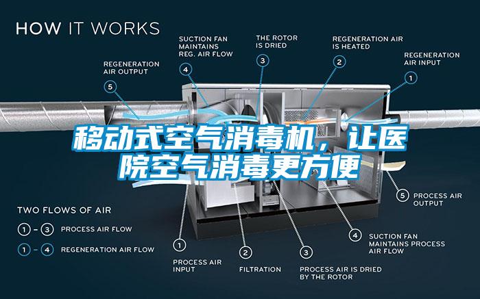 移動式空氣消毒機(jī)，讓醫(yī)院空氣消毒更方便