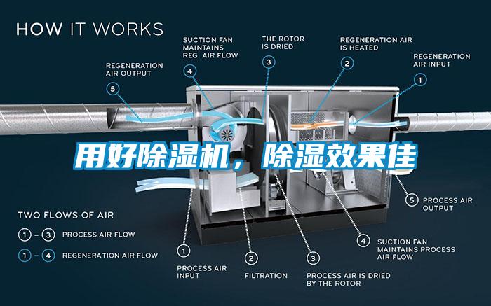 用好除濕機，除濕效果佳