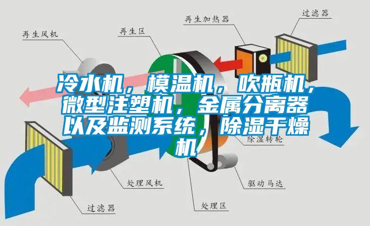 冷水機(jī)，模溫機(jī)，吹瓶機(jī)，微型注塑機(jī)，金屬分離器以及監(jiān)測系統(tǒng)，除濕干燥機(jī)