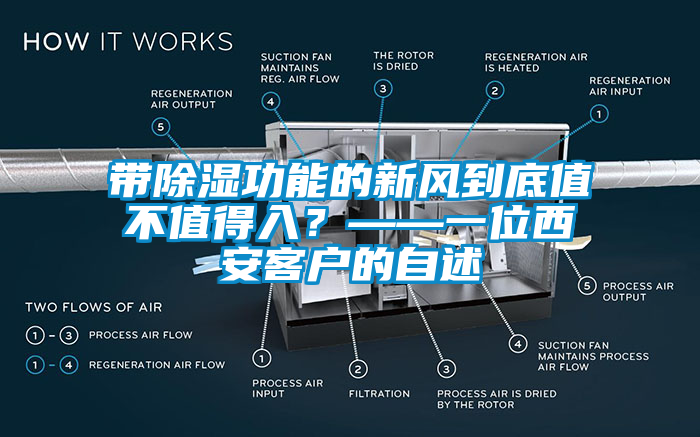 帶除濕功能的新風(fēng)到底值不值得入？——一位西安客戶的自述