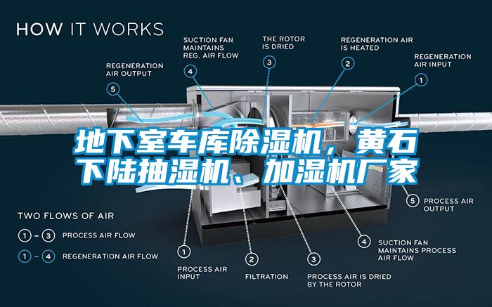 地下室車庫除濕機，黃石下陸抽濕機、加濕機廠家