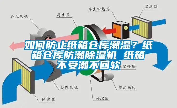 如何防止紙箱倉庫潮濕？紙箱倉庫防潮除濕機 紙箱不受潮不回軟