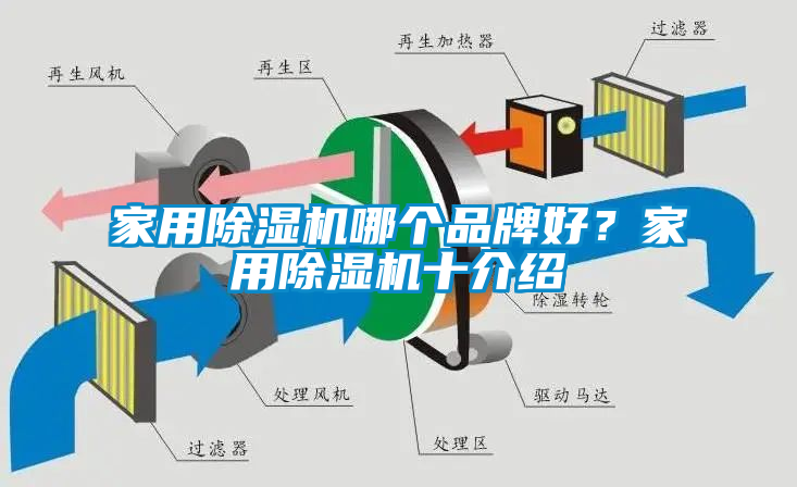 家用除濕機哪個品牌好？家用除濕機十介紹