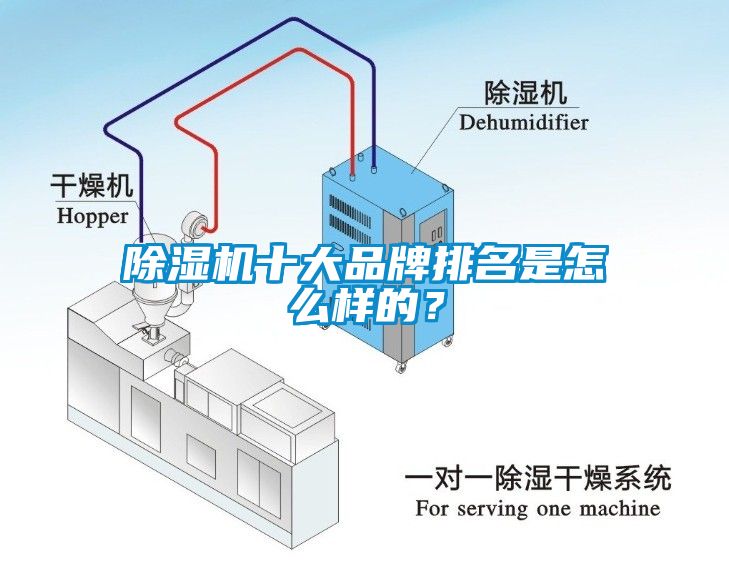 除濕機(jī)十大品牌排名是怎么樣的？