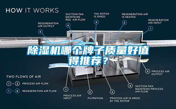 除濕機(jī)哪個(gè)牌子質(zhì)量好值得推薦？