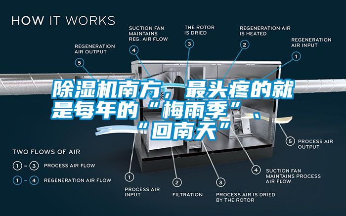 除濕機(jī)南方，最頭疼的就是每年的“梅雨季”、“回南天”
