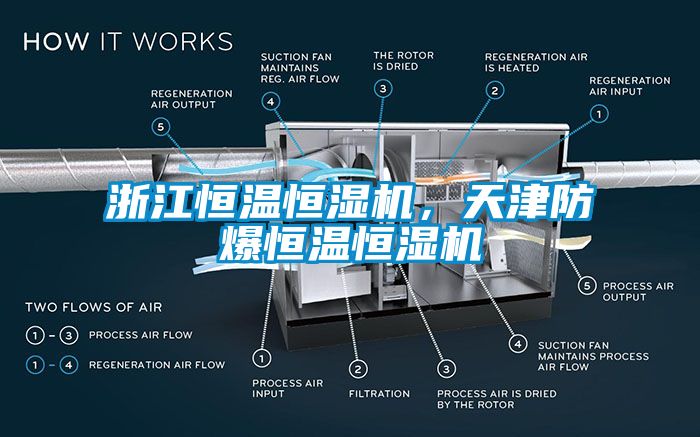 浙江恒溫恒濕機(jī)，天津防爆恒溫恒濕機(jī)