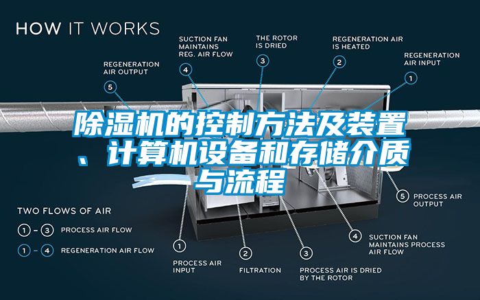 除濕機(jī)的控制方法及裝置、計(jì)算機(jī)設(shè)備和存儲(chǔ)介質(zhì)與流程