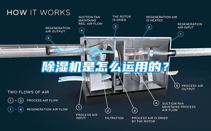 除濕機是怎么運用的？