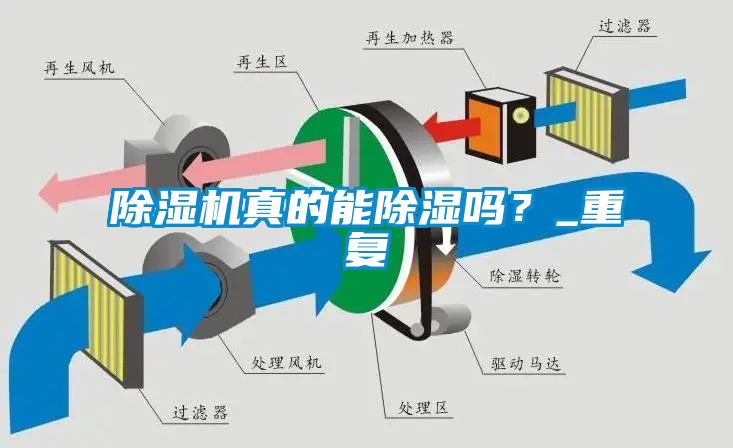 除濕機真的能除濕嗎？_重復(fù)