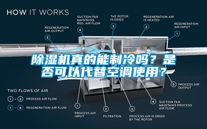 除濕機(jī)真的能制冷嗎？是否可以代替空調(diào)使用？