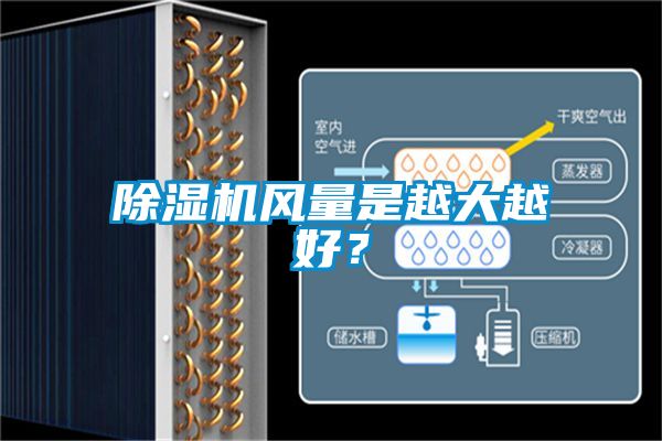 除濕機(jī)風(fēng)量是越大越好？