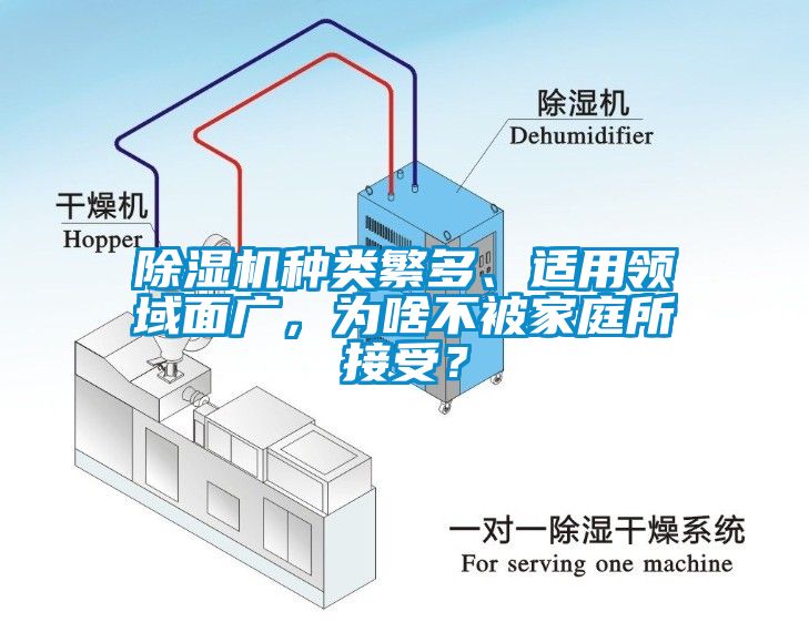 除濕機種類繁多、適用領(lǐng)域面廣，為啥不被家庭所接受？